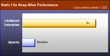 Litespeed_vs_apache