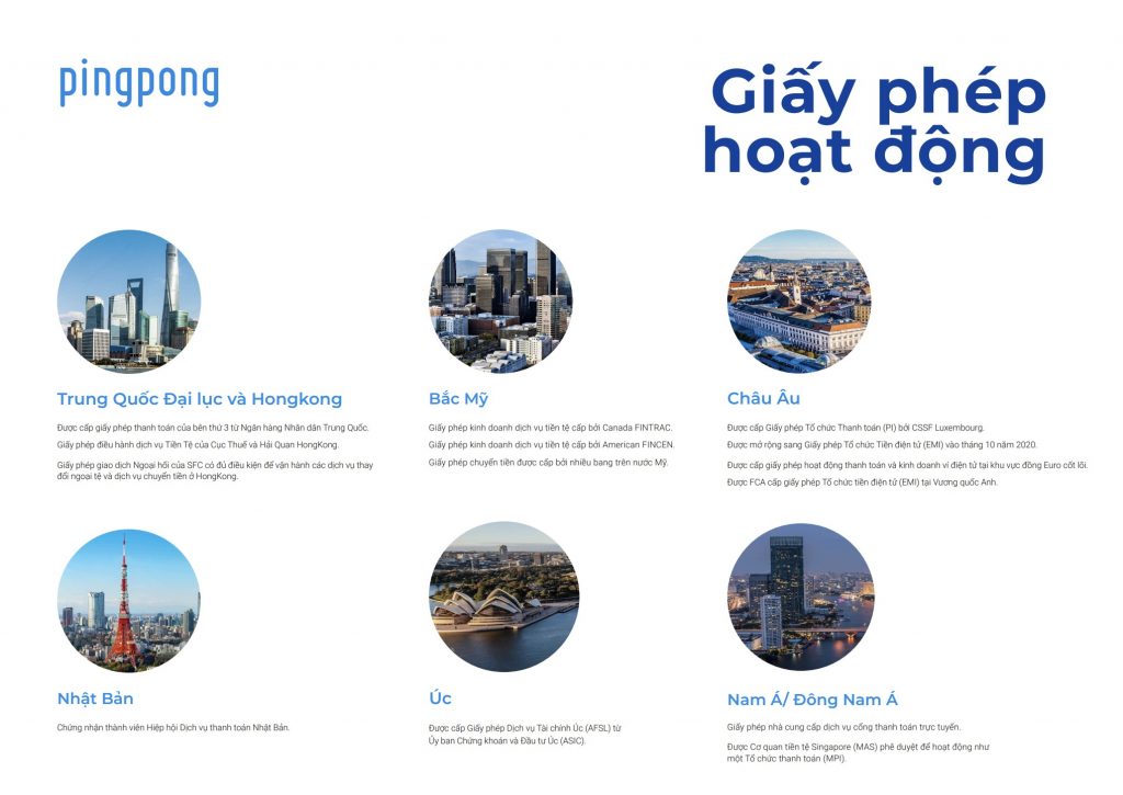 PingPong Payments: Giải Pháp Ngân Hàng - Thanh Toán Quốc Tế Cross-border e-commerce