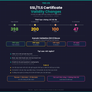 ssl_validity_changes_infographic