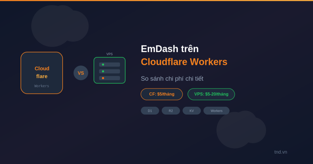 Hướng dẫn cài đặt EmDash trên Cloudflare Workers - So sánh chi phí chi tiết với VPS và WordPress