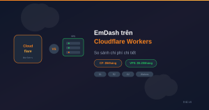emdash-cloudflare-so-sanh-chi-phi-vn