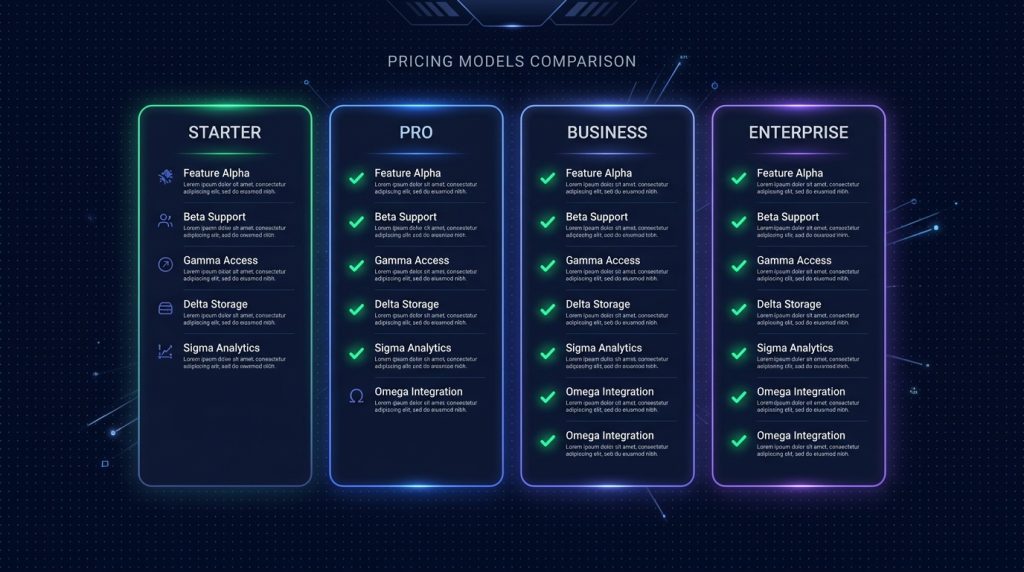Codex CLI Free vs Plus vs Pro vs Business 2026: chọn tier nào cho dev VN
