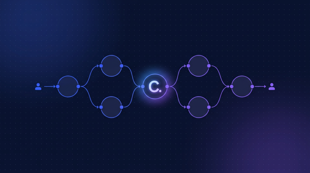 n8n + Claude API trên VPS: build AI automation toàn team startup