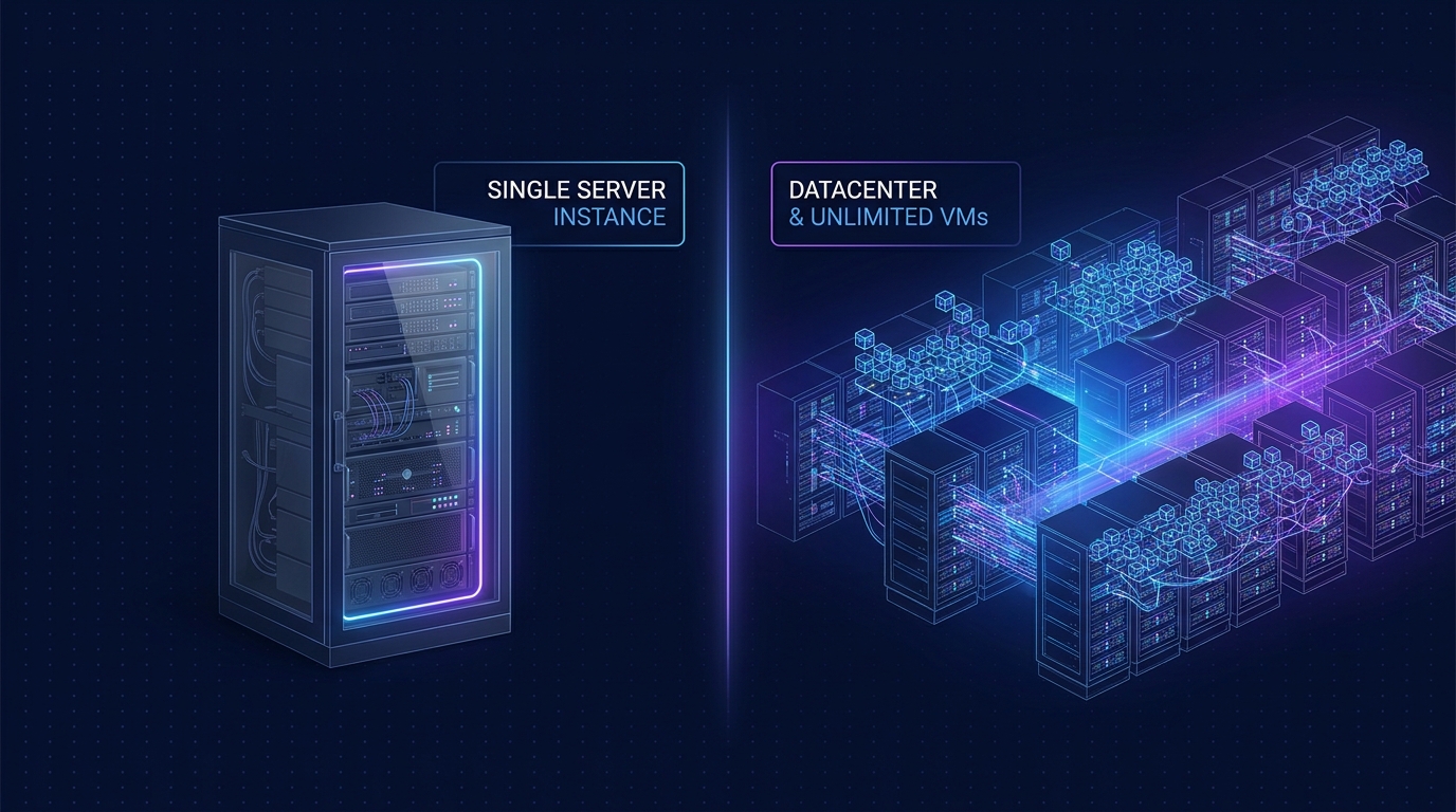 Windows Server 2025 Standard vs Datacenter: khác biệt cơ bản