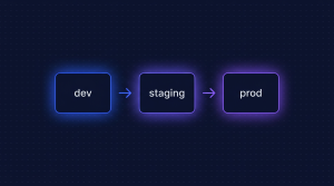 cover-setup-multi-environment-dev-staging-prod-3-vps.png
