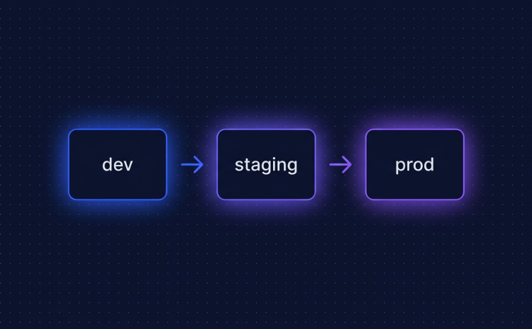 cover-setup-multi-environment-dev-staging-prod-3-vps.png
