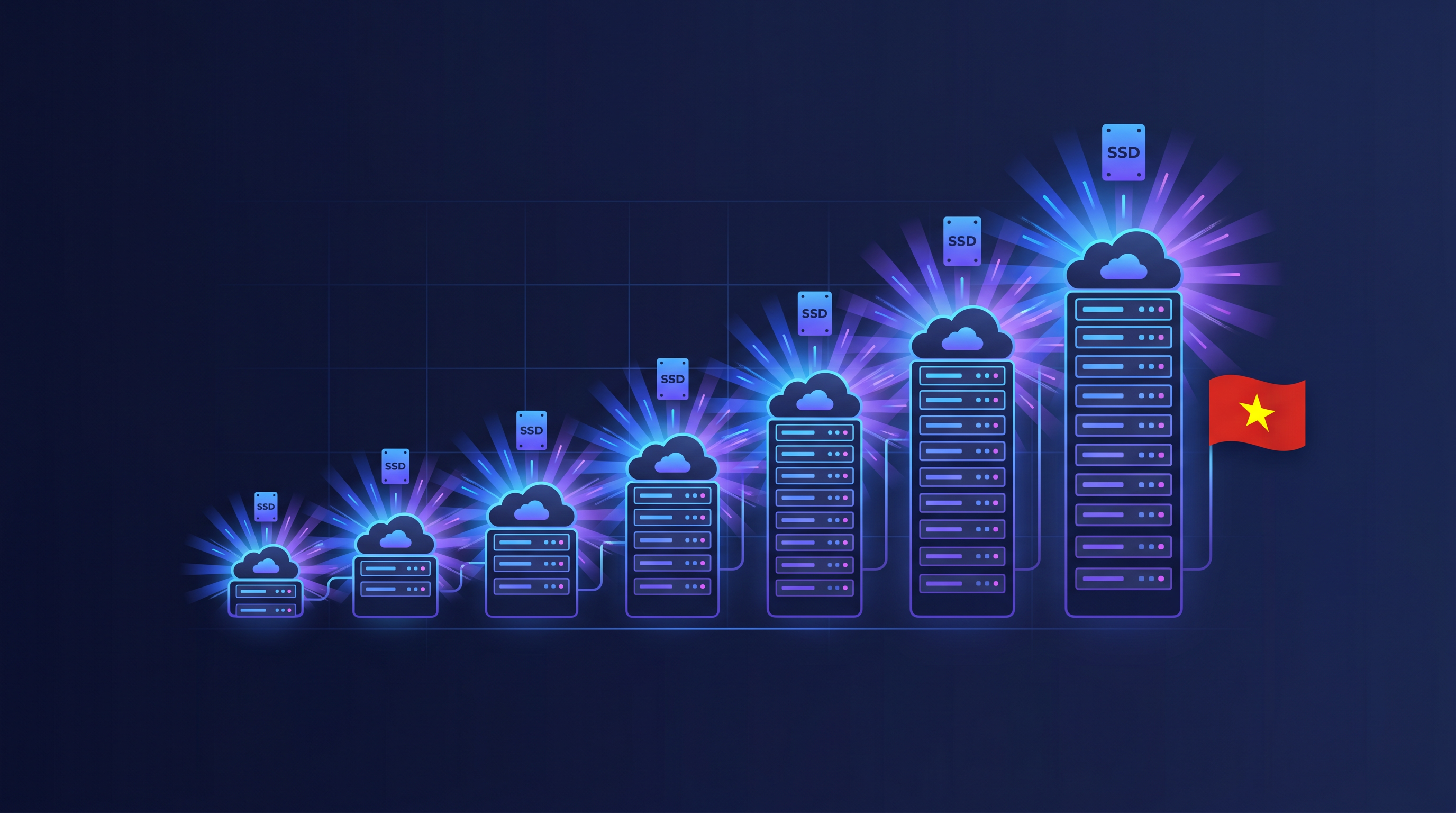 Bảng giá Cloud VPS TND - 8 gói Ceph SSD Enterprise