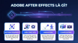 Adobe After Effects Là Gì? Tính Năng Và Cách Mua Bản Quyền