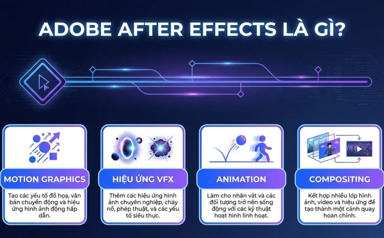 Adobe After Effects Là Gì? Tính Năng Và Cách Mua Bản Quyền