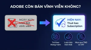 Adobe Còn Bán Vĩnh Viễn Không? Sự Thật Về Subscription [2026]