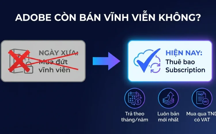 Adobe Còn Bán Vĩnh Viễn Không? Sự Thật Về Subscription [2026]