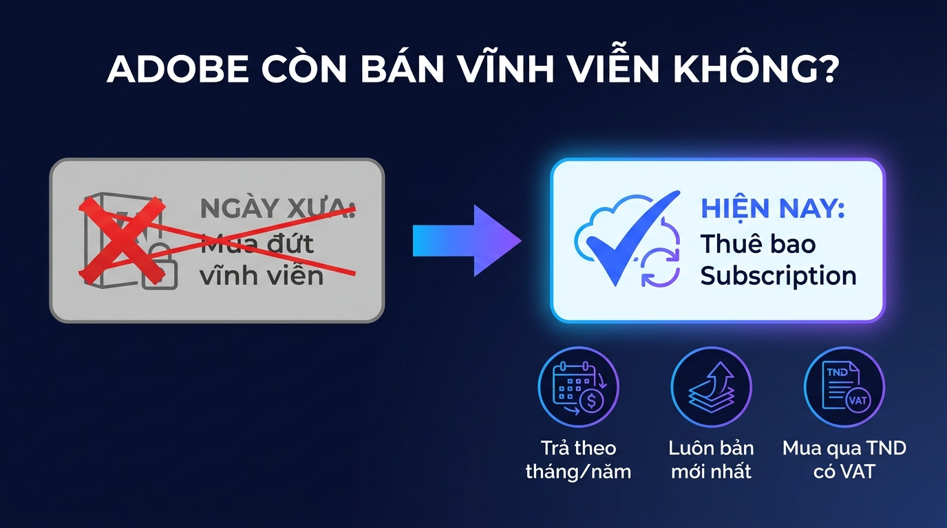 Adobe còn bán vĩnh viễn không - chuyển sang mô hình subscription
