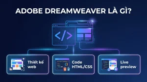 Adobe Dreamweaver Là Gì? Thiết Kế Web Và Cách Mua Bản Quyền