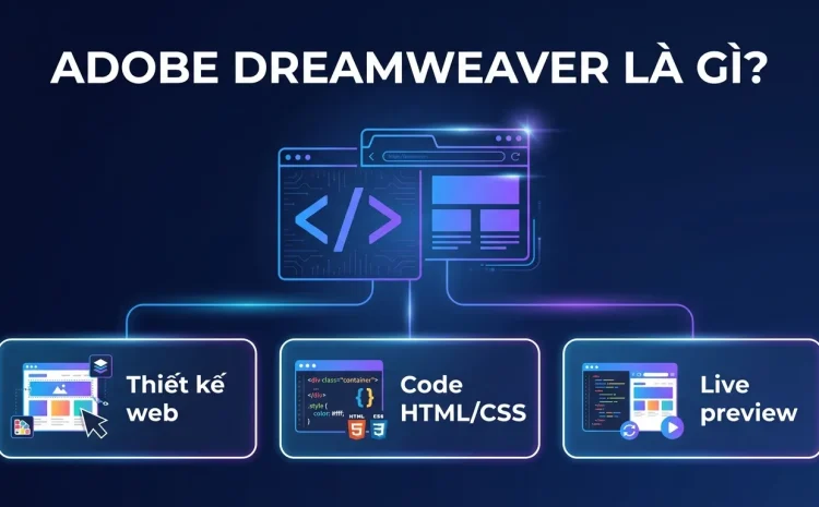 Adobe Dreamweaver Là Gì? Thiết Kế Web Và Cách Mua Bản Quyền