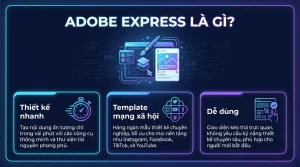 Adobe Express Là Gì? Thiết Kế Nhanh Bằng Template