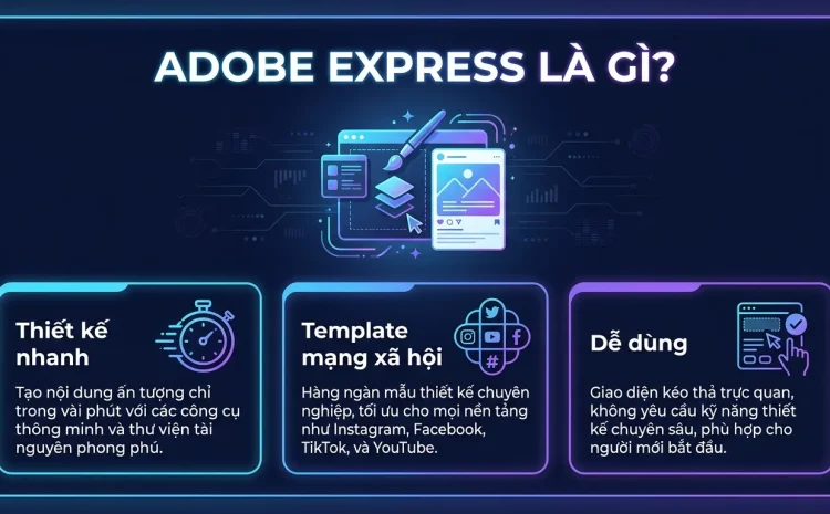 Adobe Express Là Gì? Thiết Kế Nhanh Bằng Template