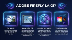 Adobe Firefly Là Gì? AI Tạo Ảnh Của Adobe Và Cách Dùng Hợp Pháp
