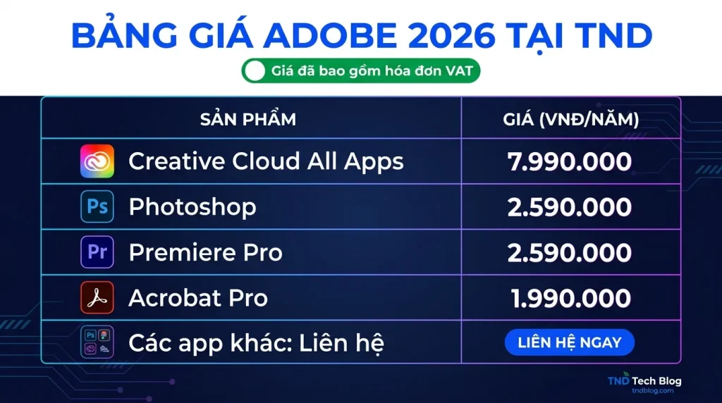 Bảng Giá Adobe Bản Quyền 2026 Tại Việt Nam (Có Hóa Đơn VAT)