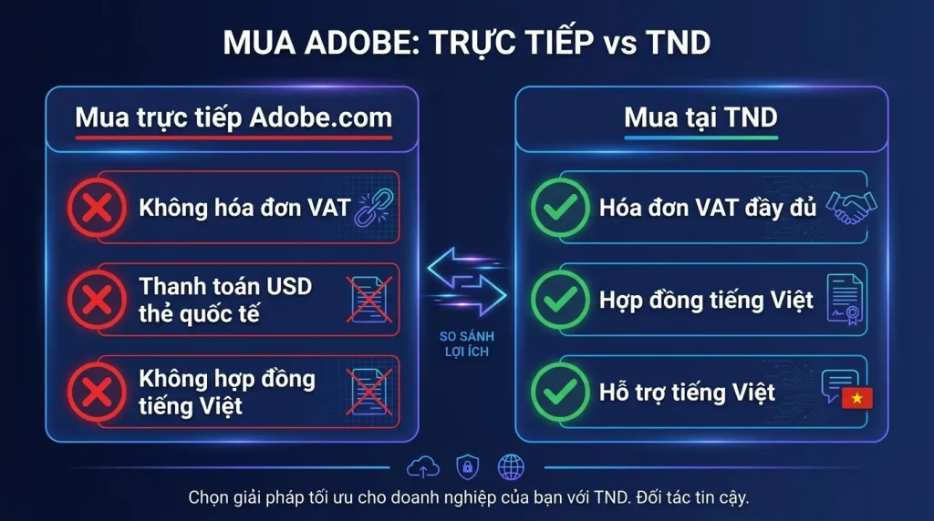 Mua Adobe Bản Quyền Ở Đâu Uy Tín, Giá Bao Nhiêu? [2026]