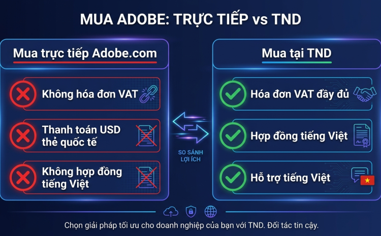 Mua Adobe Bản Quyền Ở Đâu Uy Tín, Giá Bao Nhiêu? [2026]
