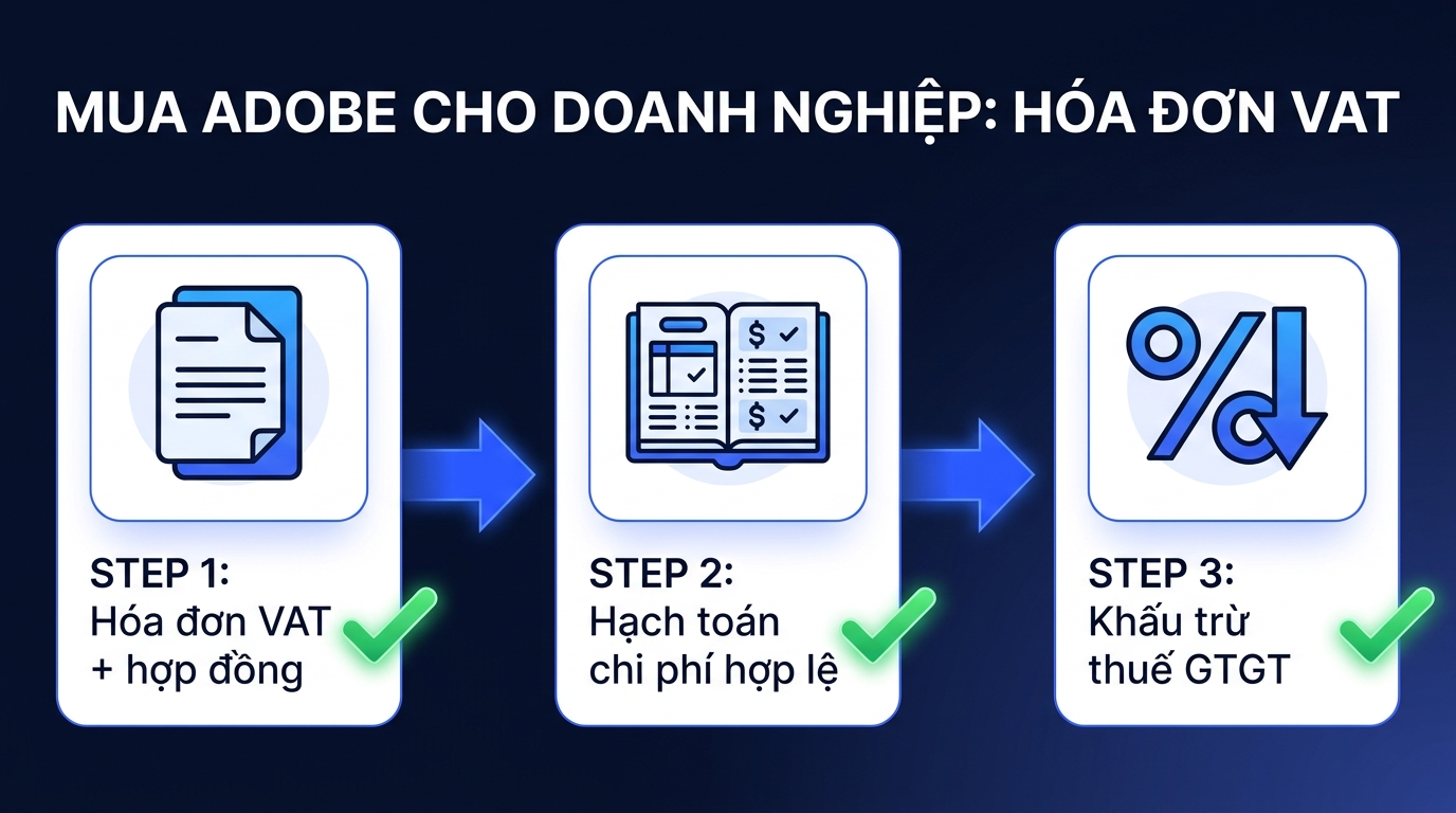 Mua Adobe cho doanh nghiệp - hóa đơn VAT và khấu trừ thuế GTGT