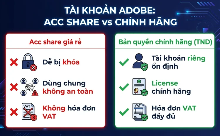 Mua Tài Khoản Adobe: Acc Share Giá Rẻ vs Bản Quyền Chính Hãng