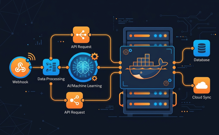 Minh họa VPS chạy n8n 24/7 Docker Compose
