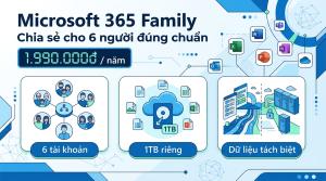 Cách chia sẻ Microsoft 365 Family cho 6 người đúng chuẩn
