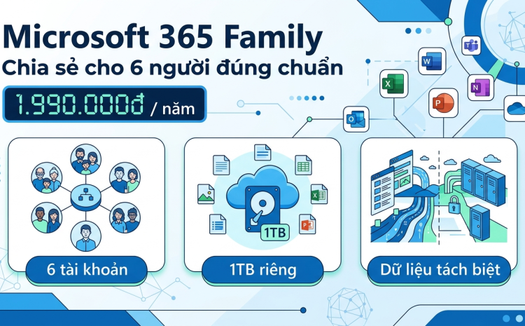 Cách chia sẻ Microsoft 365 Family cho 6 người đúng chuẩn