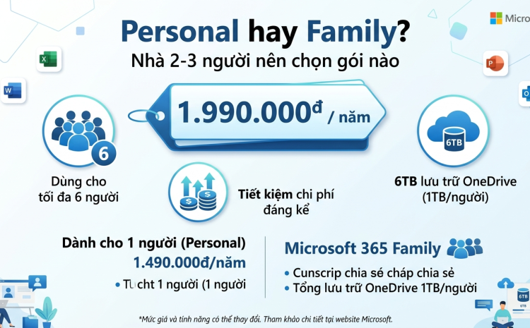 Có nên nâng từ Personal lên Family khi nhà có 2-3 người dùng