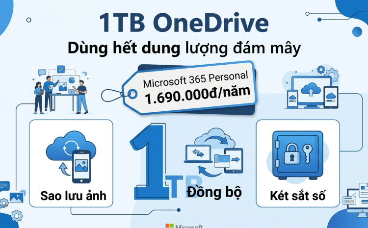 1TB OneDrive trong Microsoft 365 Personal dùng sao cho hết