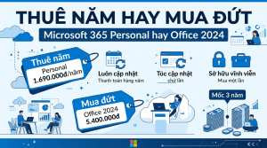 Microsoft 365 Personal hay Office Home 2024: thuê năm hay mua đứt