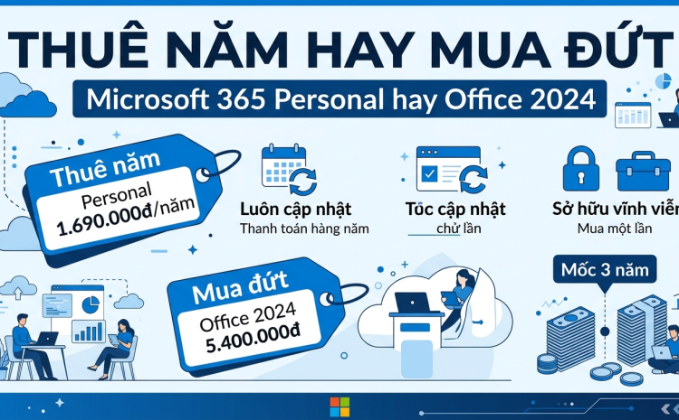 Microsoft 365 Personal hay Office Home 2024: thuê năm hay mua đứt