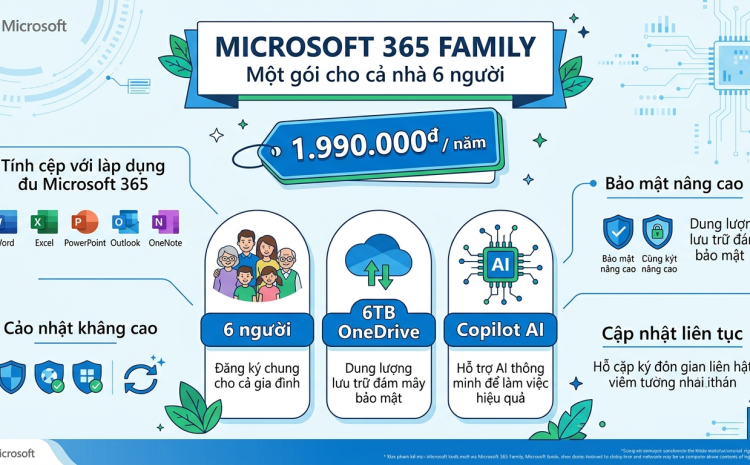 Microsoft 365 Family là gì và tại sao đáng tiền cho hộ gia đình