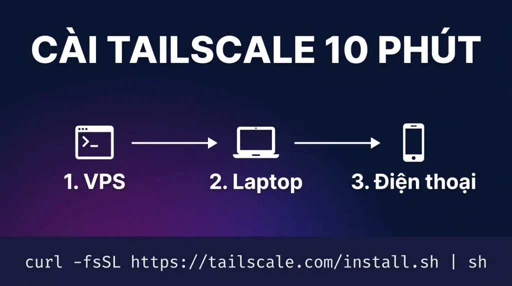 Cài Tailscale trên VPS, laptop và điện thoại trong 10 phút
