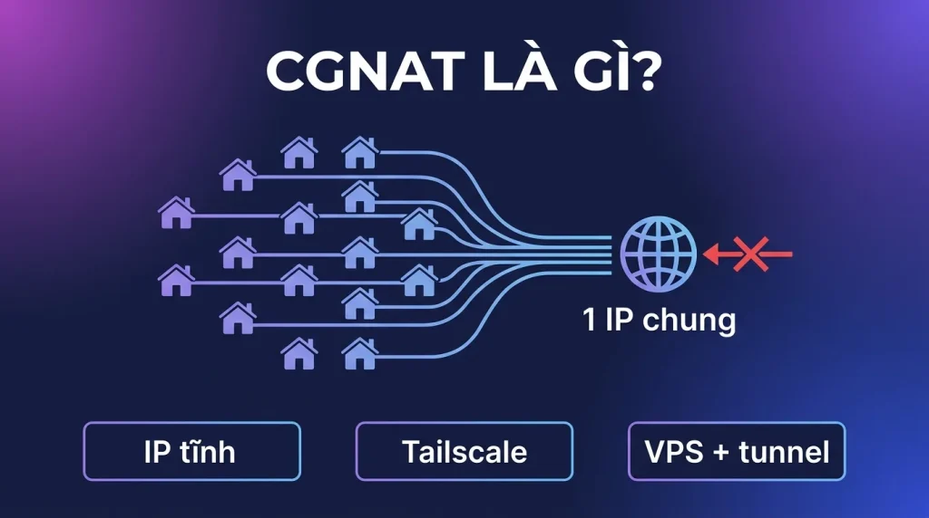 CGNAT là gì? Vì sao không mở port được và lối thoát