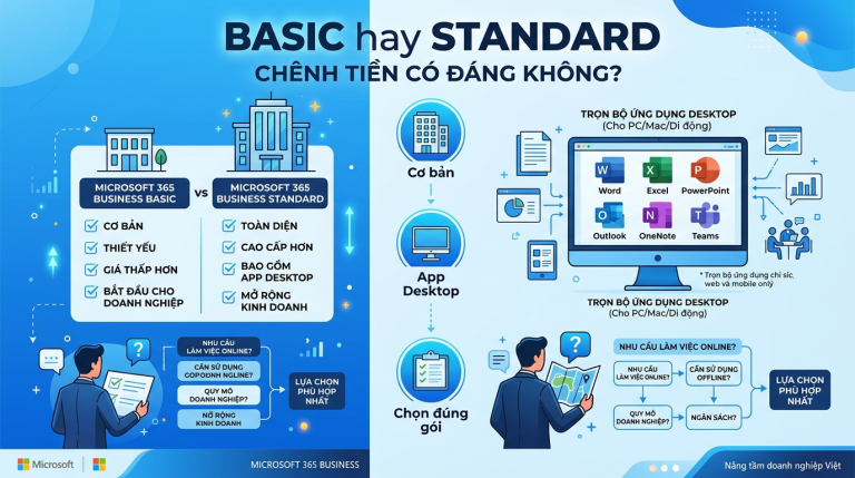 Microsoft 365 Business Basic hay Standard: chênh tiền có đáng