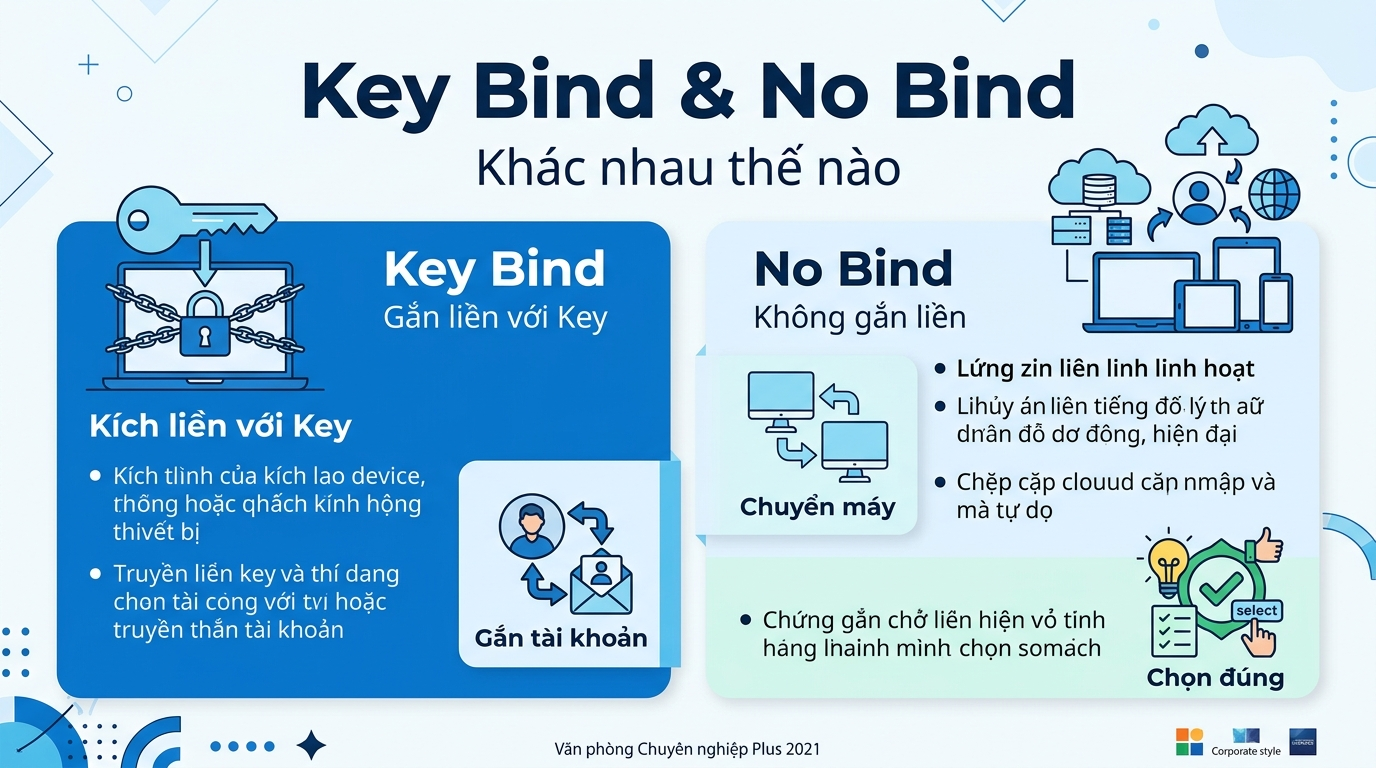 Office Professional Plus 2021 Key Bind và No Bind khác gì nhau