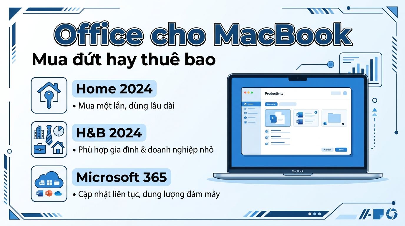 Office cho MacBook nên mua bản nào: 2024 vĩnh viễn hay Microsoft 365