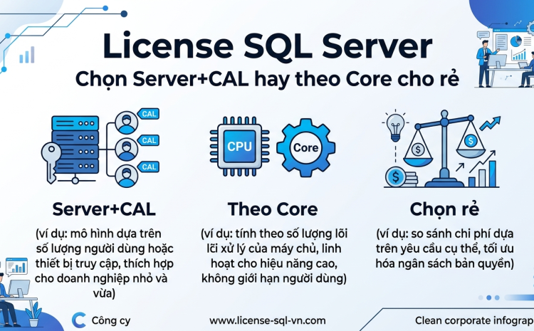 License SQL Server theo Server+CAL hay theo Core: chọn sao rẻ