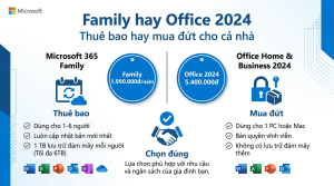 Gia đình nên mua Microsoft 365 Family hay Office vĩnh viễn