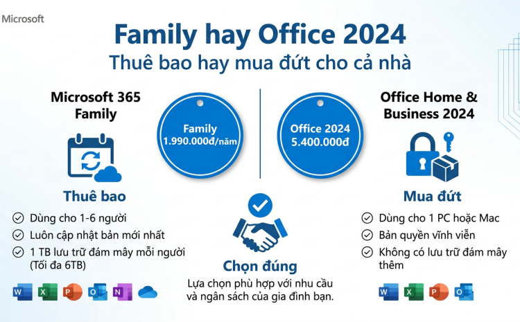 Gia đình nên mua Microsoft 365 Family hay Office vĩnh viễn
