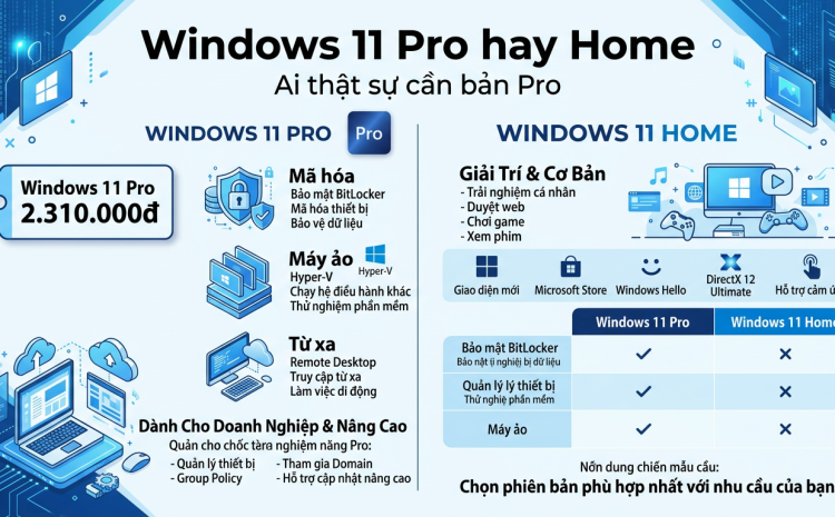 Windows 11 Pro khác Home ở đâu, ai thật sự cần bản Pro