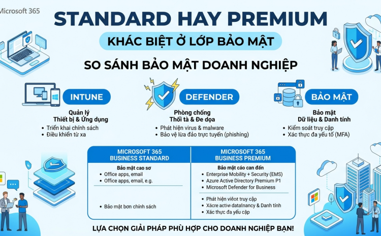 Business Standard hay Business Premium: khác biệt bảo mật đáng giá không