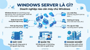 Windows Server dùng để làm gì, doanh nghiệp nào cần máy chủ Windows