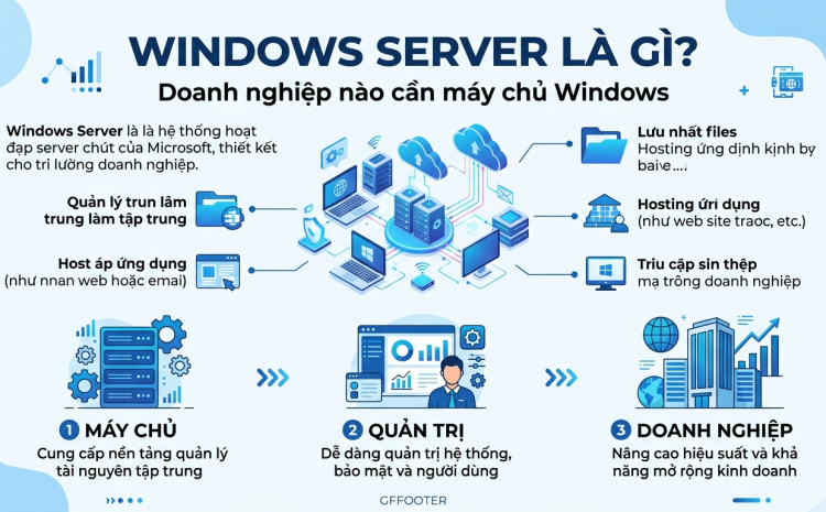 Windows Server dùng để làm gì, doanh nghiệp nào cần máy chủ Windows