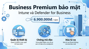 Intune và Defender trong Business Premium bảo vệ doanh nghiệp thế nào