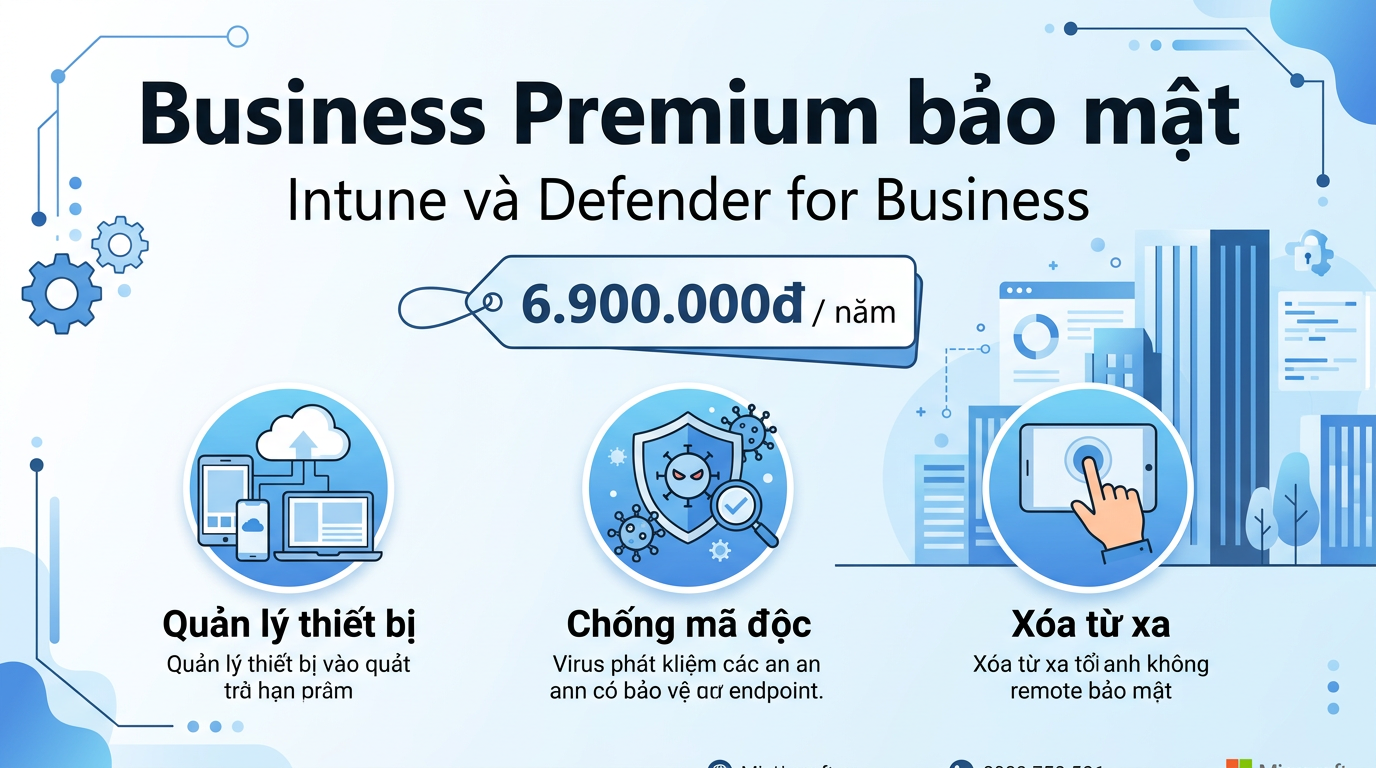 Intune và Defender trong Business Premium bảo vệ doanh nghiệp thế nào