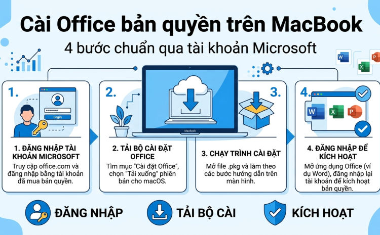 Cách cài và kích hoạt Office bản quyền trên MacBook chuẩn