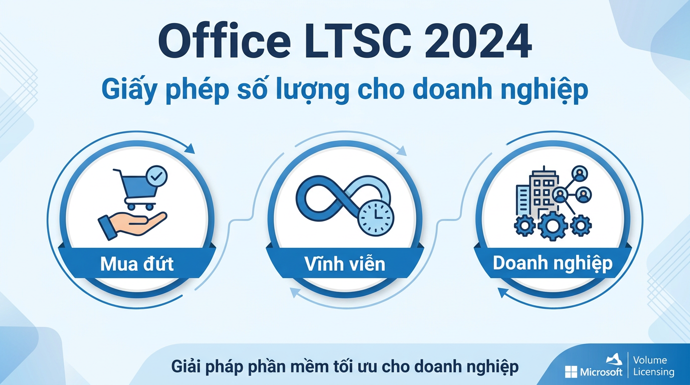 Office LTSC 2024 Volume License là gì, doanh nghiệp nào nên mua